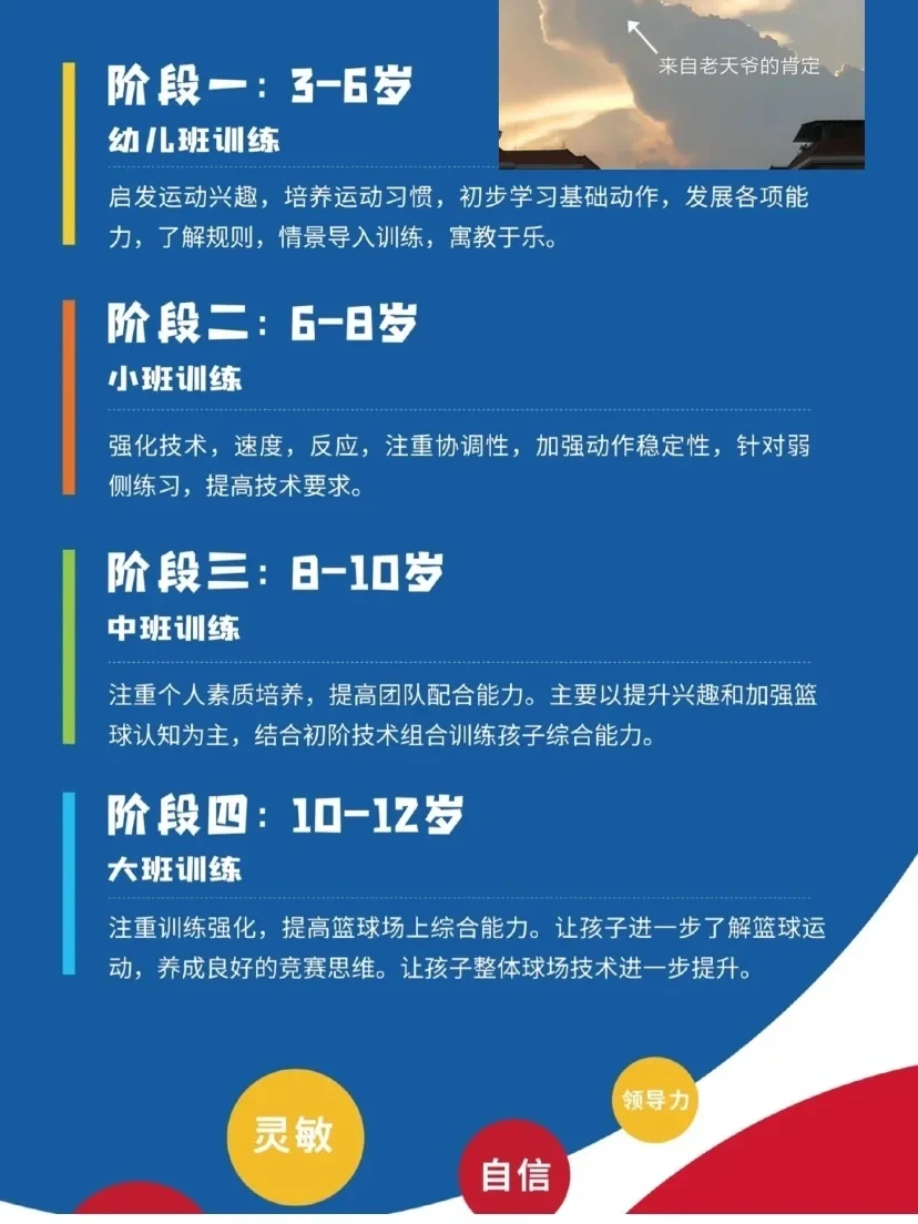刻苦训练篮球时如何避免受伤的建议_0